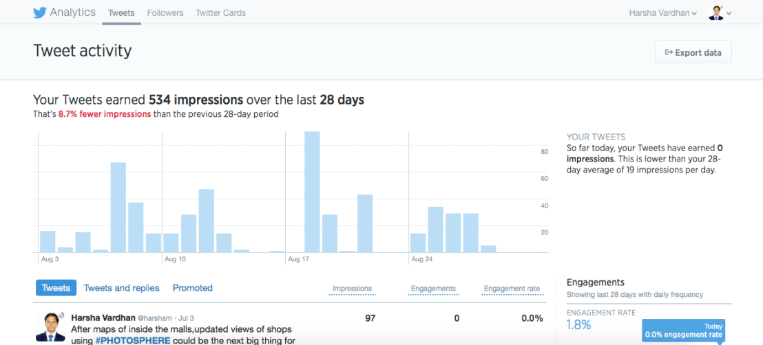 Twitter Analytics dashboard - Image